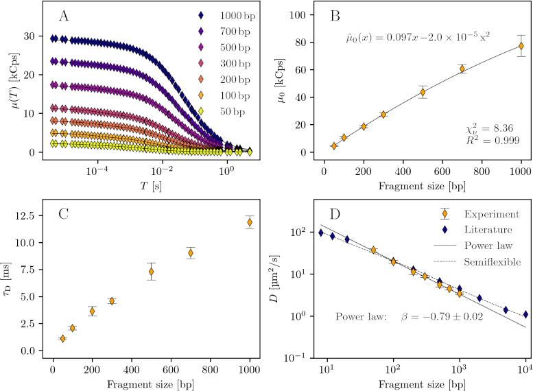 Aggregation of fluorescence fluctuation measurements
