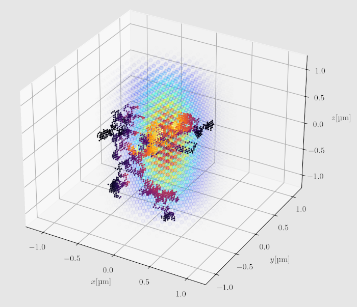 Visualization of diffusion