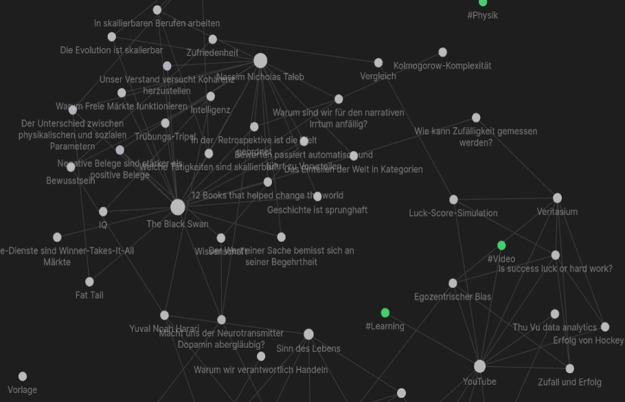 Some data visualized in a graph