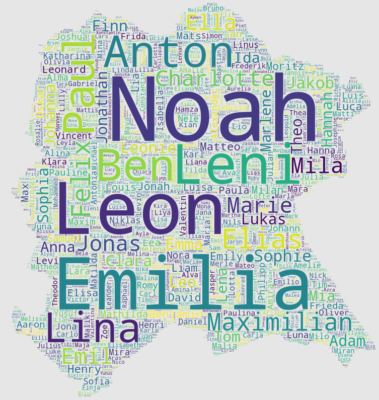 Word cloud of names