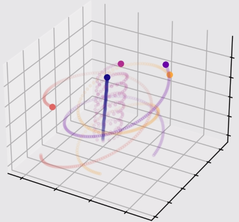 Visualization of Newtonian mechanics